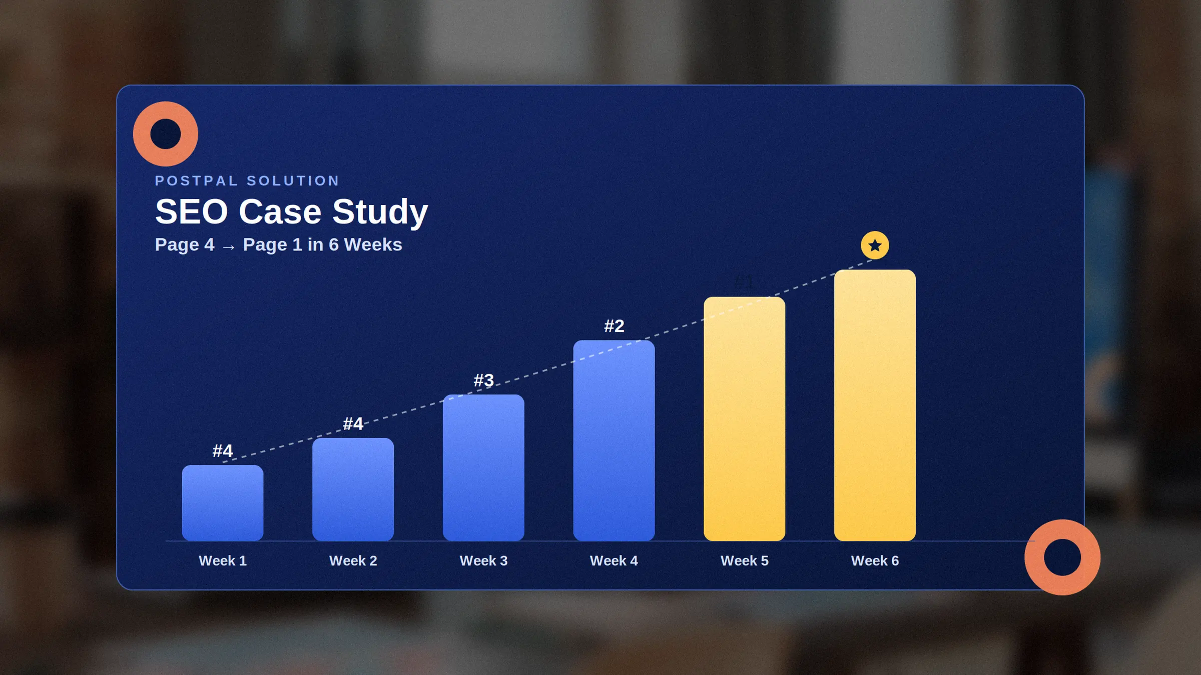 Case Study: How an SEO Campaign Got a Client to Page 1 in 6 Weeks