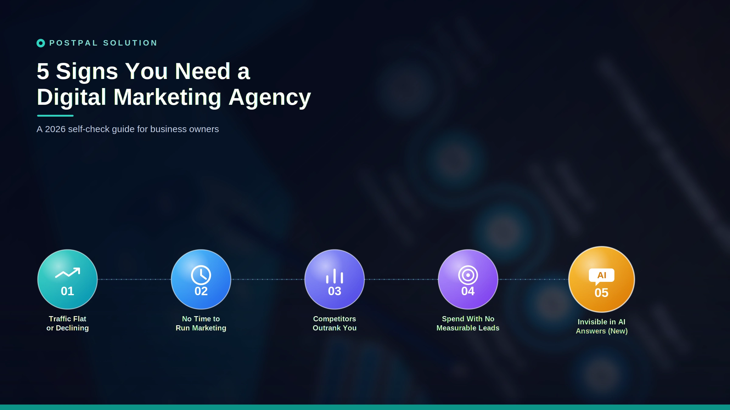 5 Signs Your Business Needs a Digital Marketing Agency